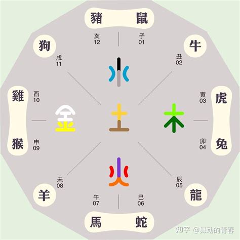 寅 五行